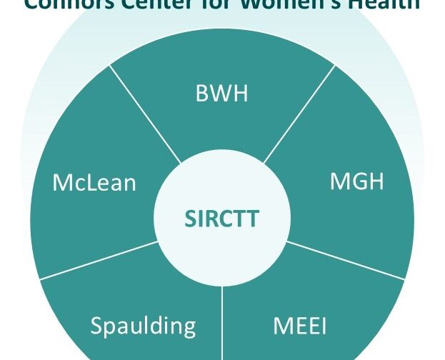 sirctt institution graphic